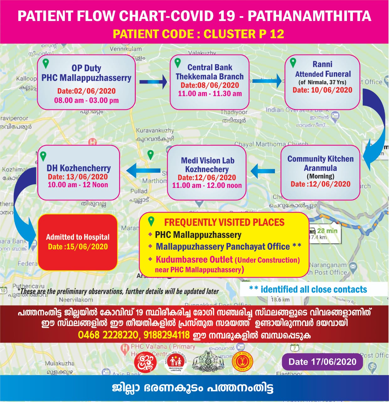 ആശ പ്രവർത്തക  ആശ പ്രവർത്തക  റൂട്ട് മാപ്പ്  കൊവഡ് 19  പത്തനംതിട്ട  Pathanamthitta  covid