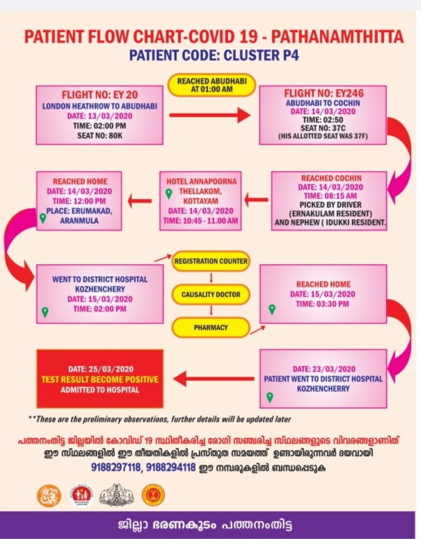 The Collector of Pathanamthitta said that the foreigners should stay in their houses for 28 days  Collector of Pathanamthitta  28 days  കലക്ടര്‍ പി.ബി നൂഹ്.  വിദേശത്ത് നിന്നെത്തുന്നവർ 28 ദിവസം വീടുകളിൽ കഴിയണമെന്ന് പത്തനംതിട്ട കലക്ടര്‍