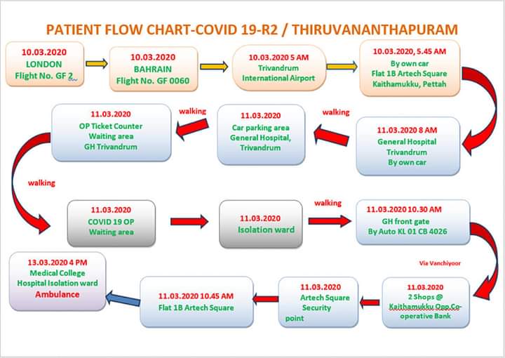 trivandrum route map  thiruvananthapuram route map  കൊവിഡ് 19  തിരുവനന്തപുരം റൂട്ട് മാപ്പ്  കൊവിഡ് 19 തിരുവനന്തപുരം