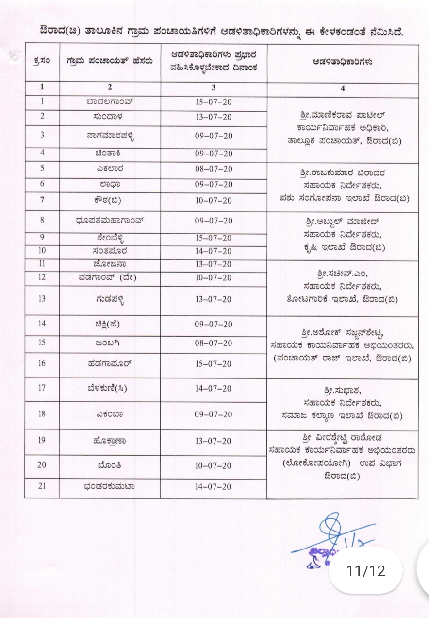 ಗ್ರಾಮ ಪಂಚಾಯಿತಿ ಆಡಳಿತಾಧಿಕಾರಿಗಳ ಪಟ್ಟಿ