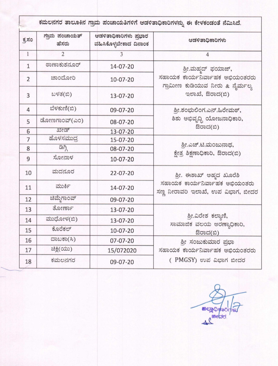 ಗ್ರಾಮ ಪಂಚಾಯಿತಿ ಆಡಳಿತಾಧಿಕಾರಿಗಳ ಪಟ್ಟಿ