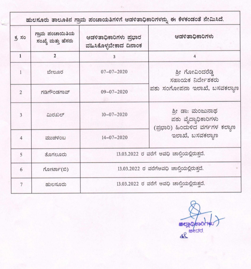 ಗ್ರಾಮ ಪಂಚಾಯಿತಿ ಆಡಳಿತಾಧಿಕಾರಿಗಳ ಪಟ್ಟಿ