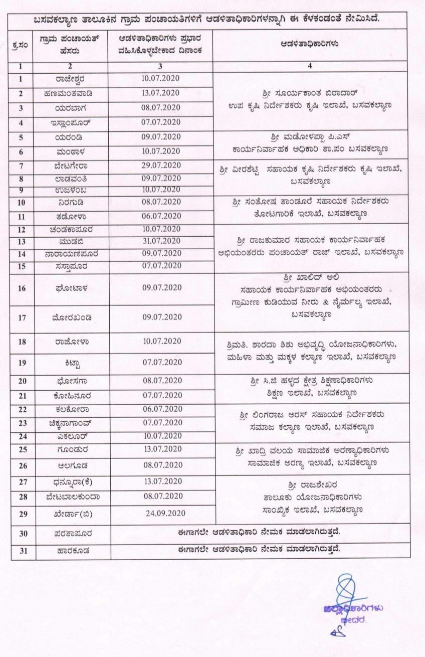 ಗ್ರಾಮ ಪಂಚಾಯಿತಿ ಆಡಳಿತಾಧಿಕಾರಿಗಳ ಪಟ್ಟಿ