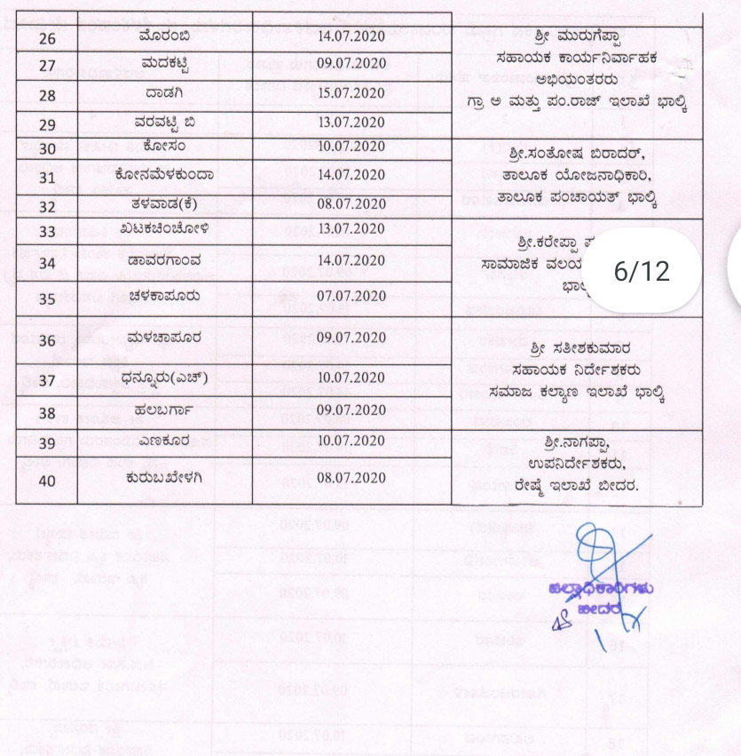 ಗ್ರಾಮ ಪಂಚಾಯಿತಿ ಆಡಳಿತಾಧಿಕಾರಿಗಳ ಪಟ್ಟಿ