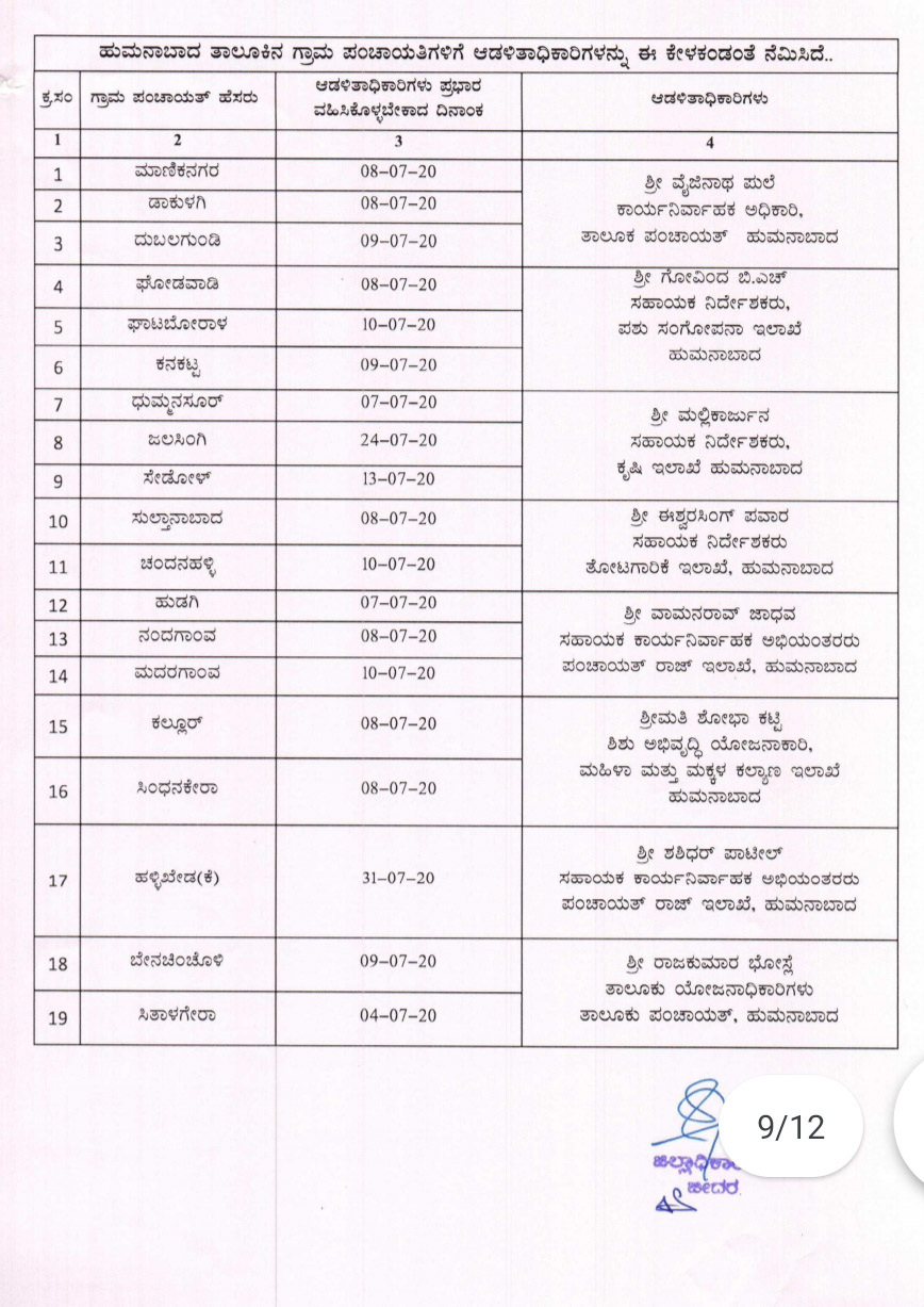 ಗ್ರಾಮ ಪಂಚಾಯಿತಿ ಆಡಳಿತಾಧಿಕಾರಿಗಳ ಪಟ್ಟಿ