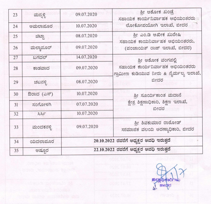 ಗ್ರಾಮ ಪಂಚಾಯಿತಿ ಆಡಳಿತಾಧಿಕಾರಿಗಳ ಪಟ್ಟಿ