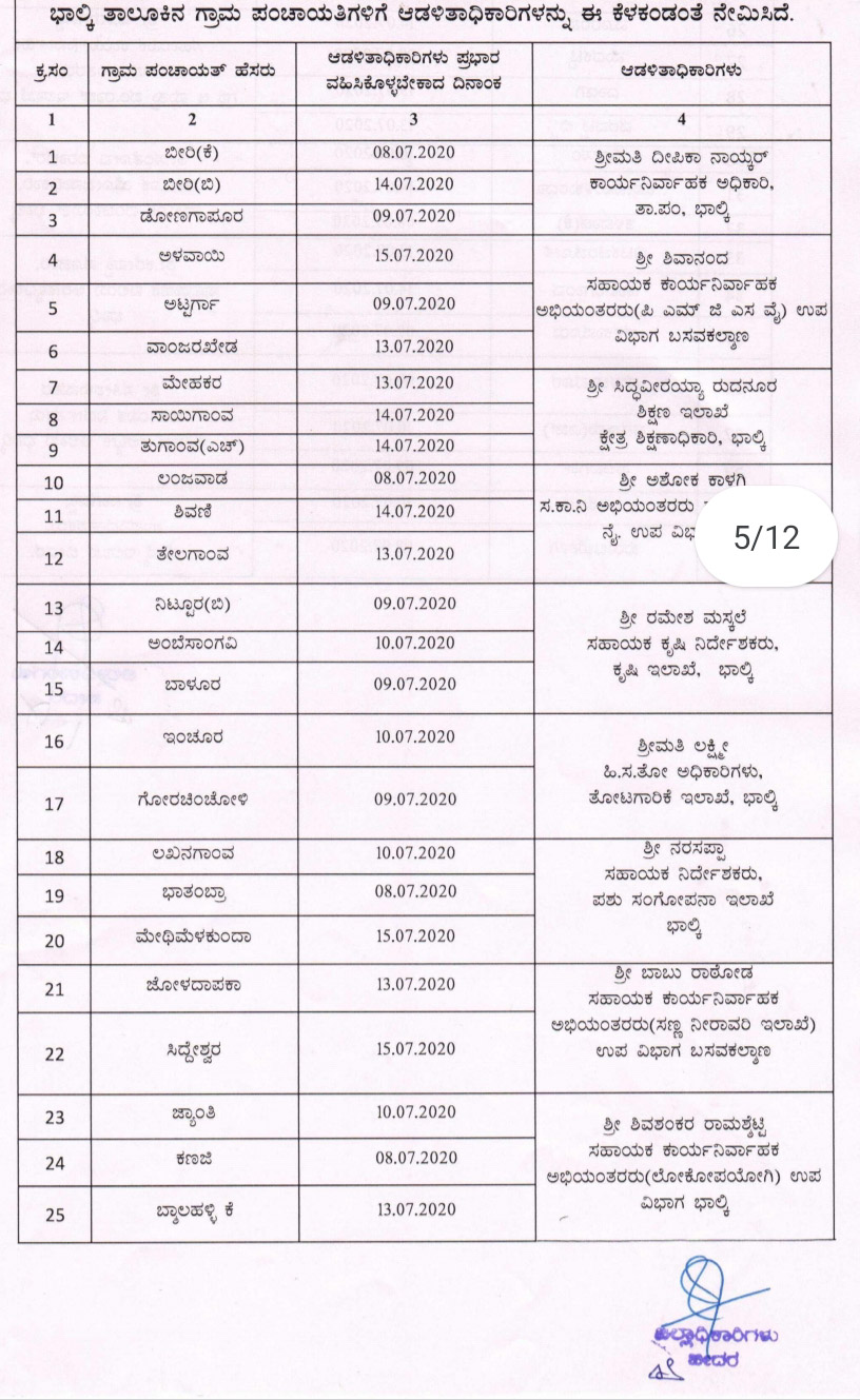 ಗ್ರಾಮ ಪಂಚಾಯಿತಿ ಆಡಳಿತಾಧಿಕಾರಿಗಳ ಪಟ್ಟಿ