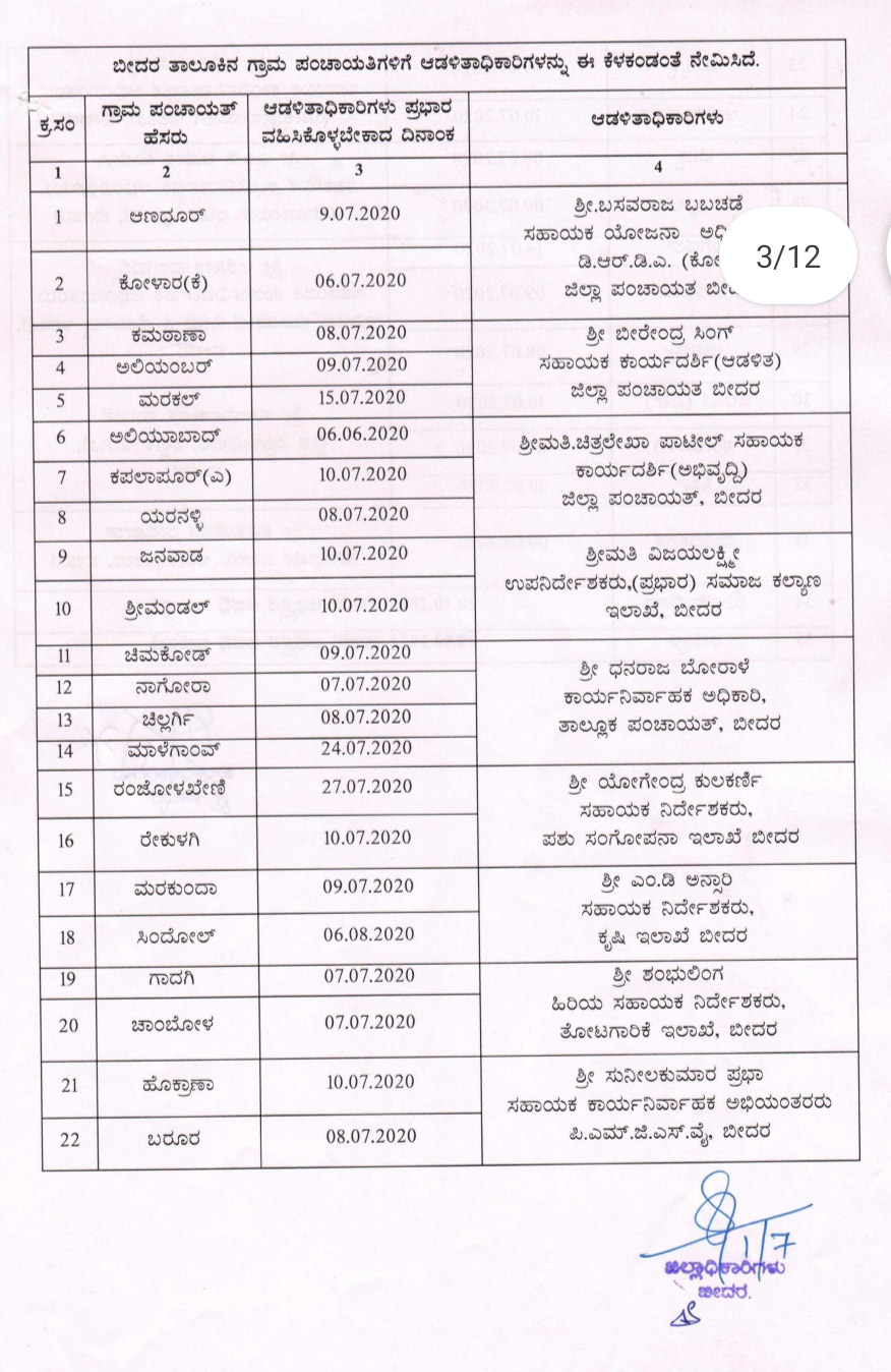 ಗ್ರಾಮ ಪಂಚಾಯಿತಿ ಆಡಳಿತಾಧಿಕಾರಿಗಳ ಪಟ್ಟಿ