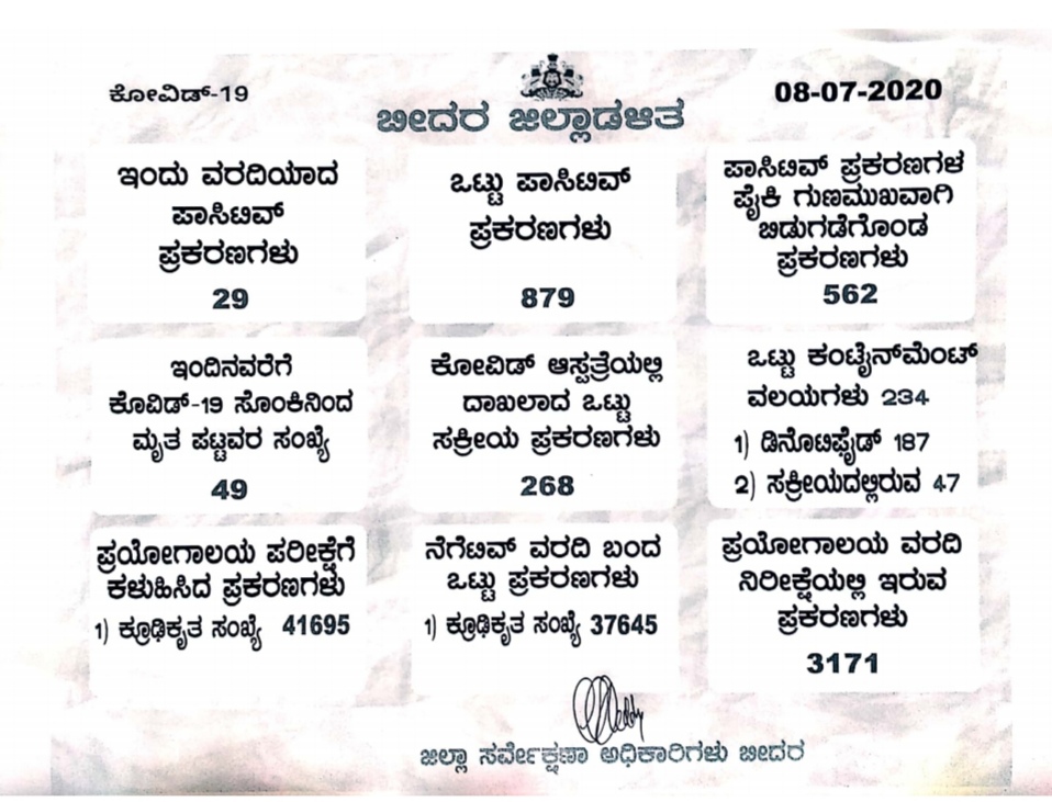 ಹೊಸದಾಗಿ 29 ಜನರಿಗೆ ಕೊರೊನಾ ಸೋಂಕು