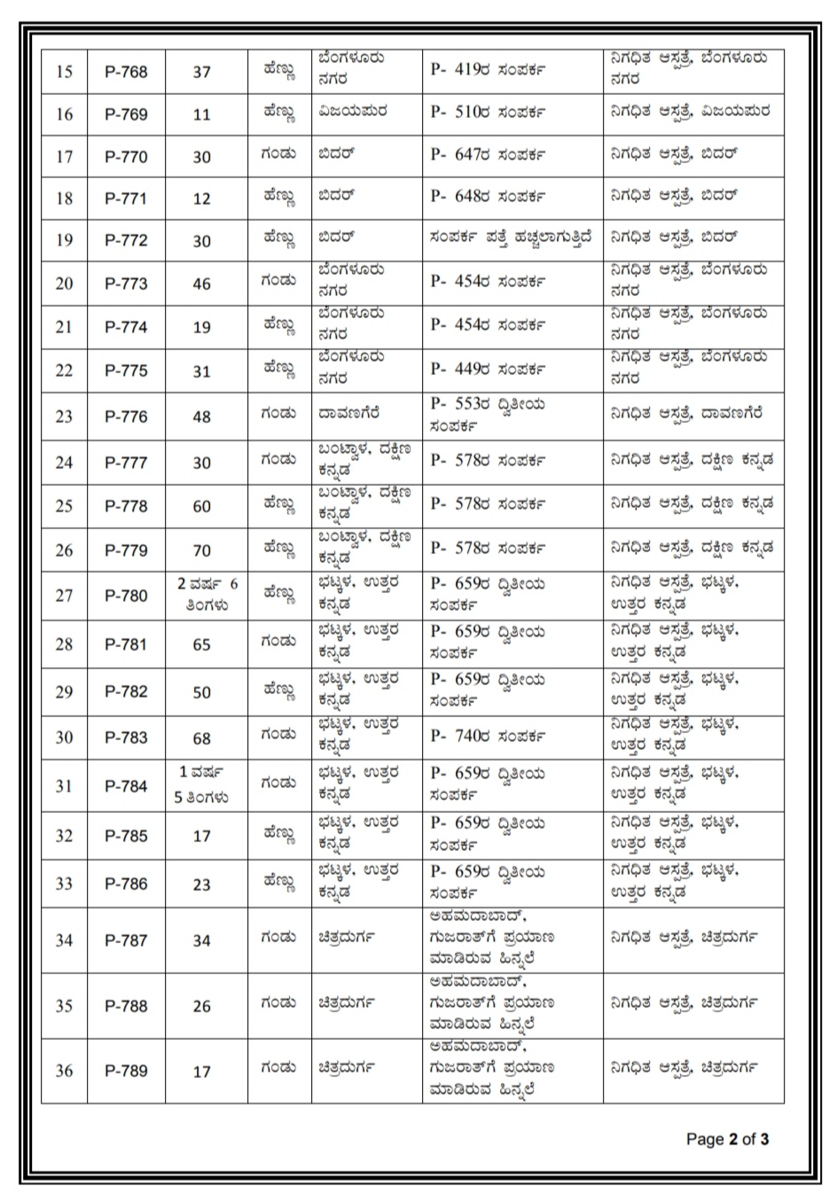 ಬೀದರ್​  ಕೊರೊನಾ ಅಪ್​ಡೇಟ್​