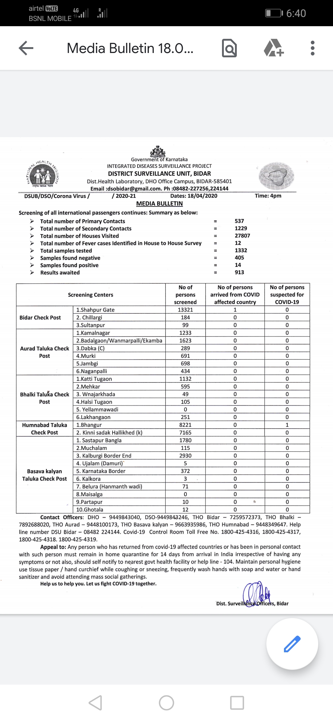 14 people infected in Bidar so far: 913 cases still pending