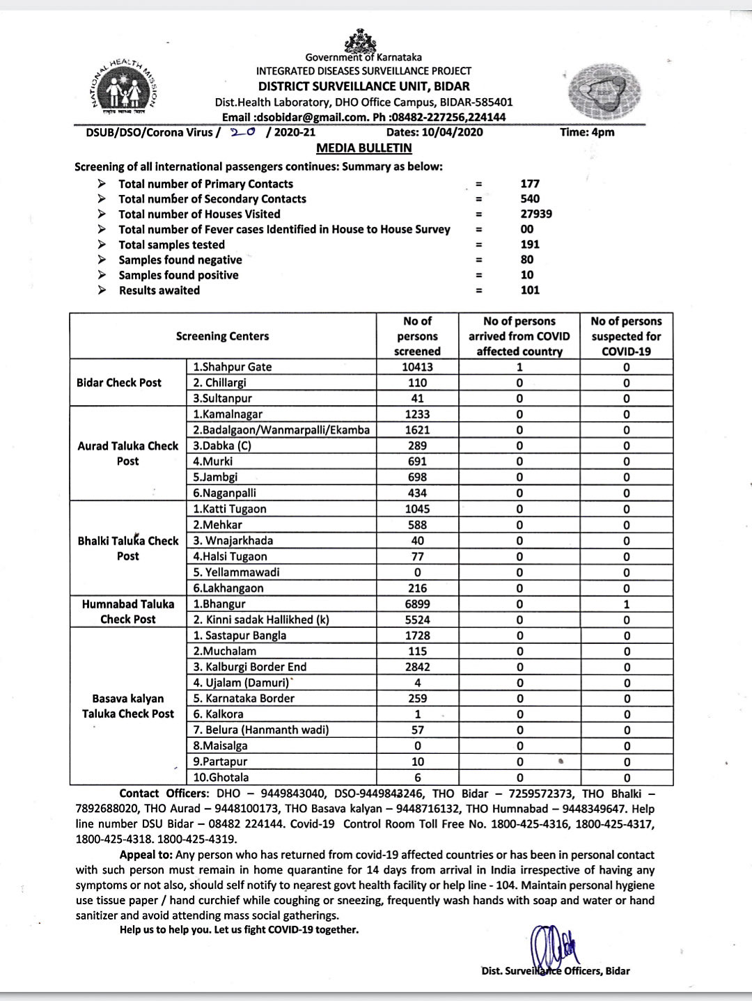 Bidar: Blood sample of 91 people sent to laboratory