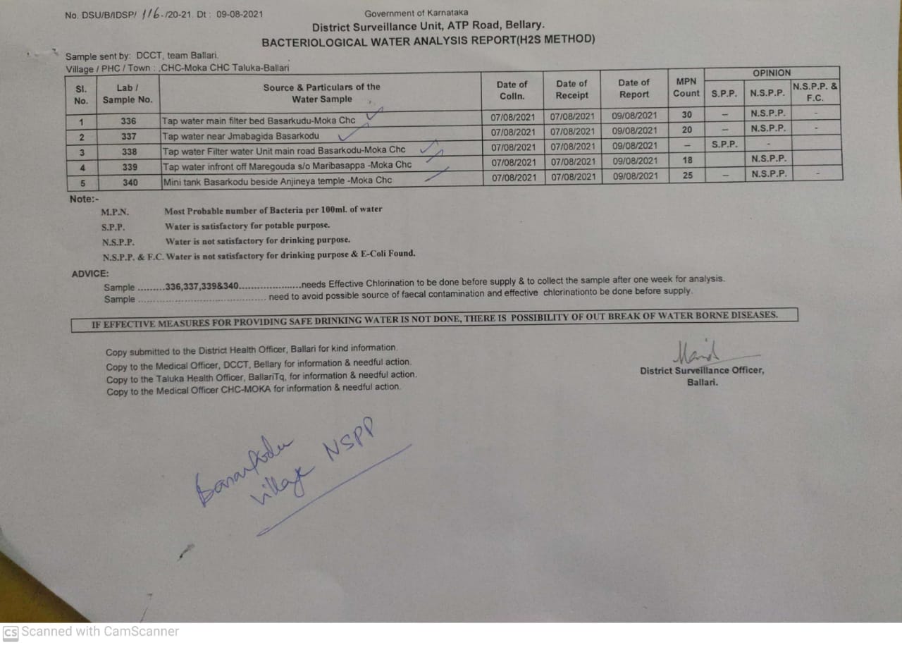 Report on pollution of lake water