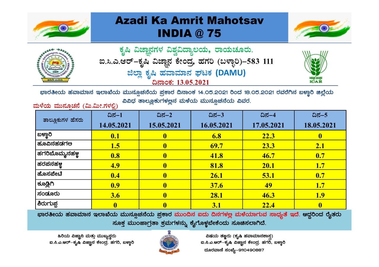 5 day rain forecast for Bellary and Vijayanagar districts