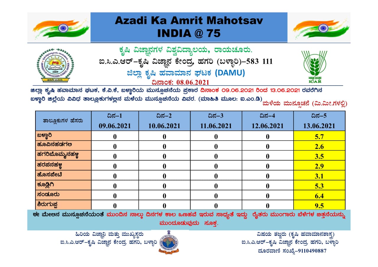 Bellary