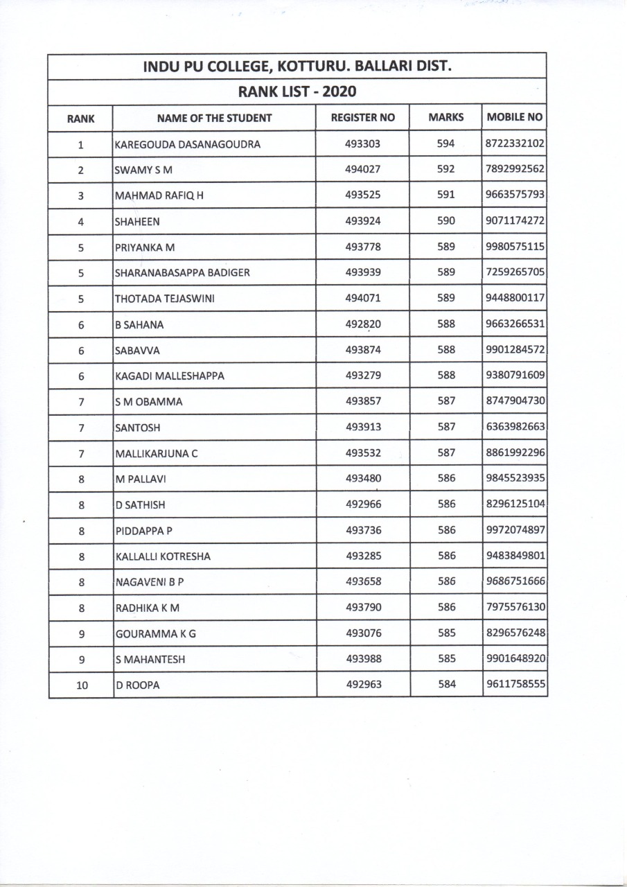 indu PU college