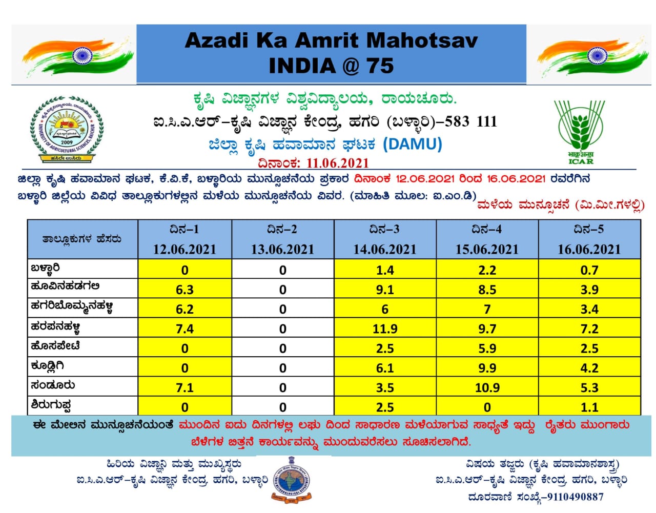 chances-of-rain-next-3-days-in-ballari-and-vijayanagara