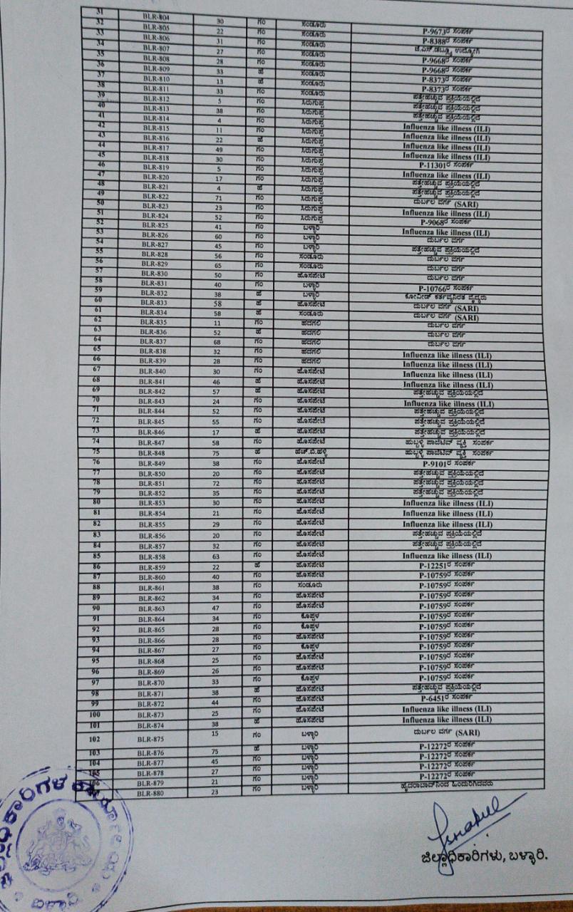 corona cases increased in bellary