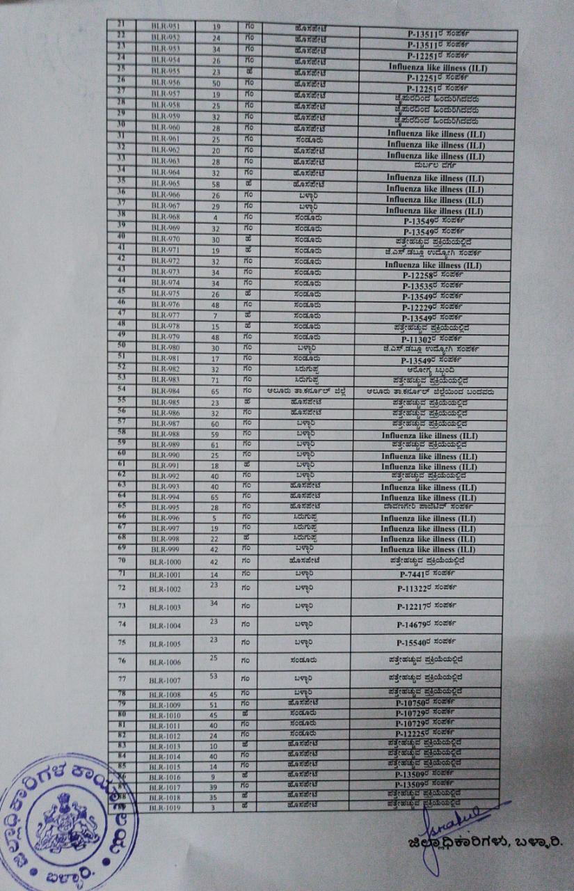 ಕೋವಿಡ್​-19 ಪತ್ರಿಕಾ ಪ್ರಕಟಣೆ