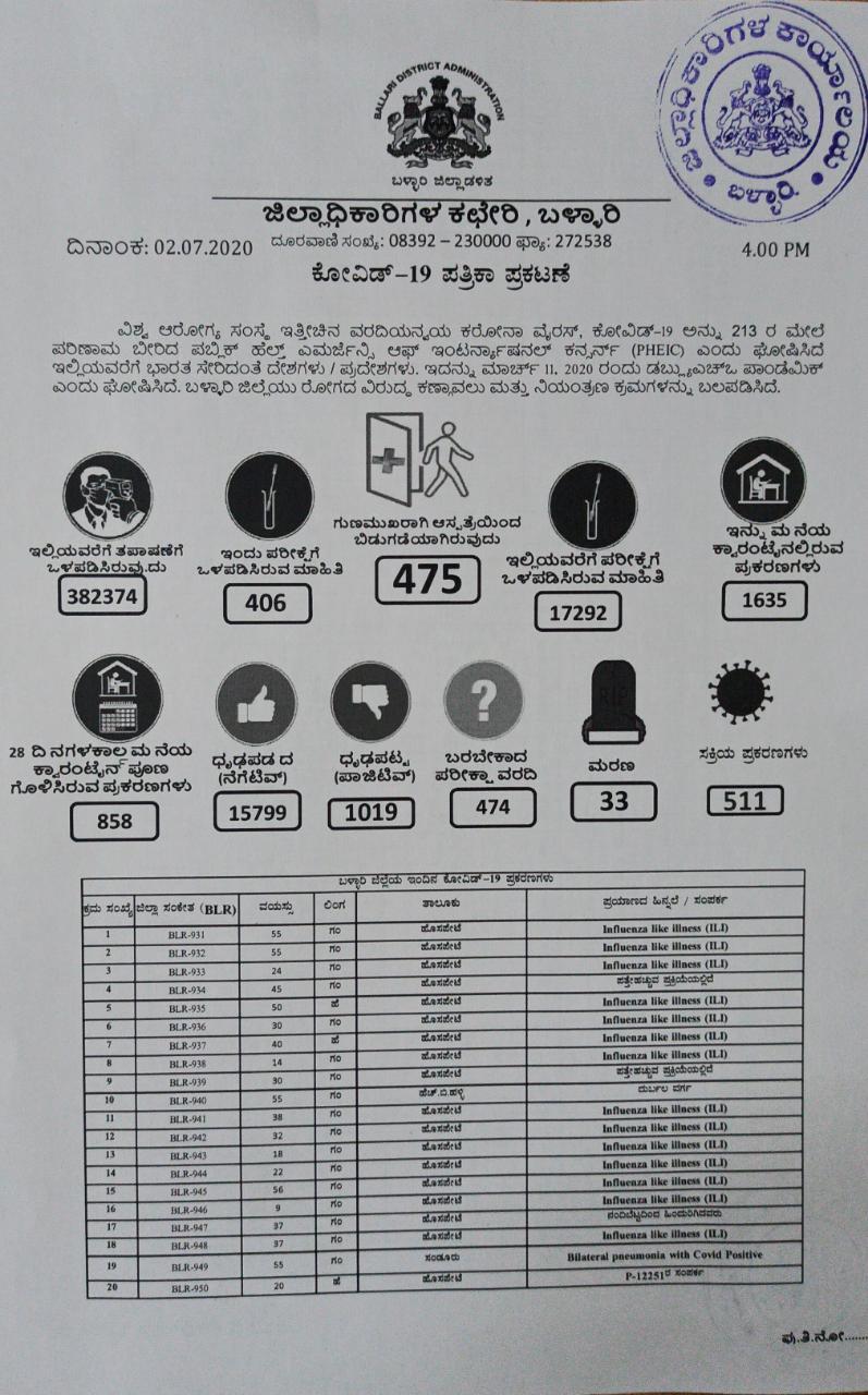 ಕೋವಿಡ್​-19 ಪತ್ರಿಕಾ ಪ್ರಕಟಣೆ