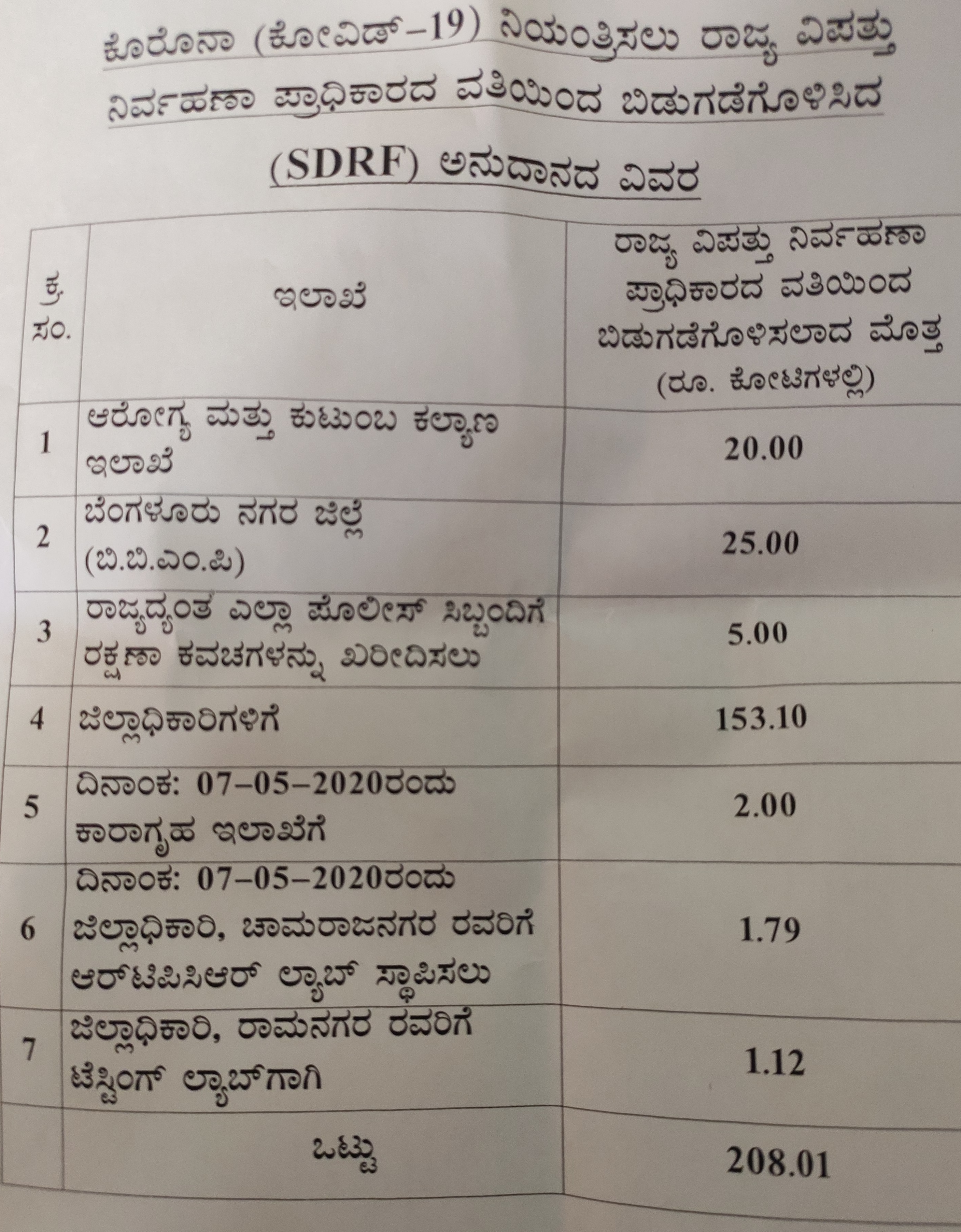 ಅನುದಾನದ ವಿವರ