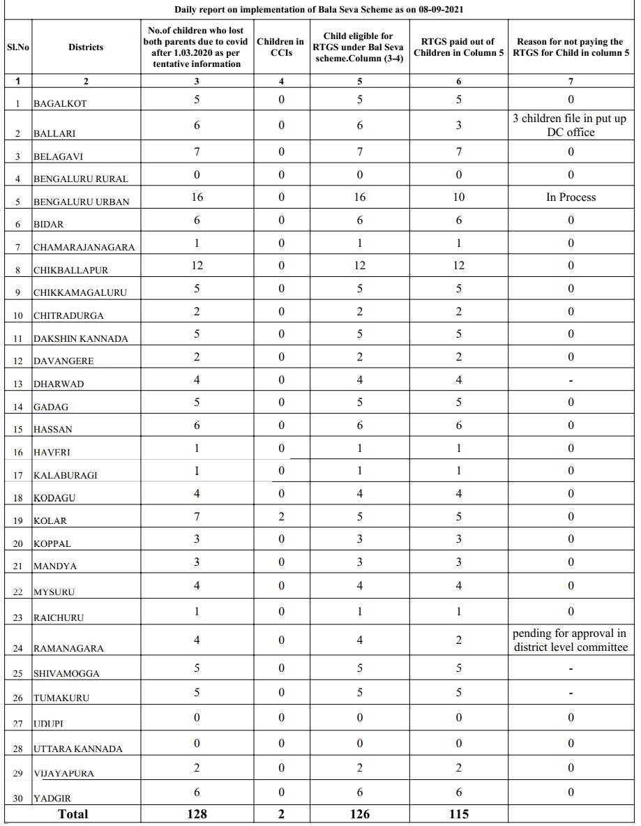 Balaseva project status