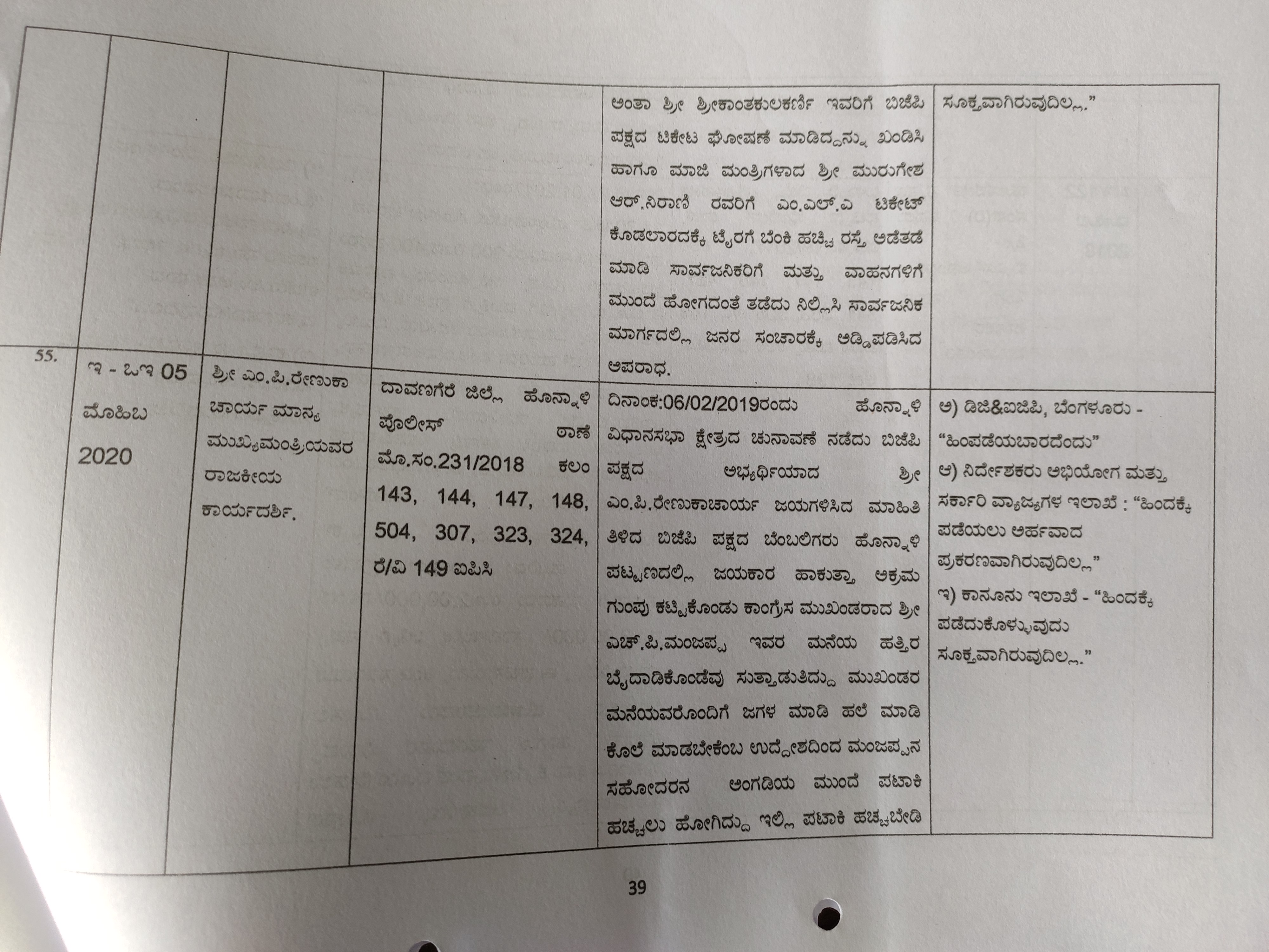 62-criminal-cases-take-back-by-bjp-govt