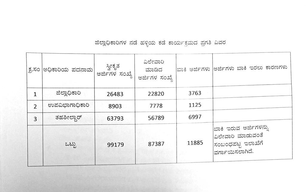 DC village staying programme application pending