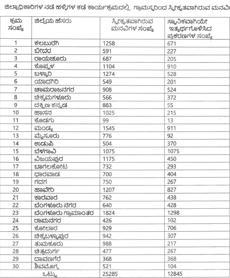 the-pending-application-of-the-district-collector-to-the-village-tour