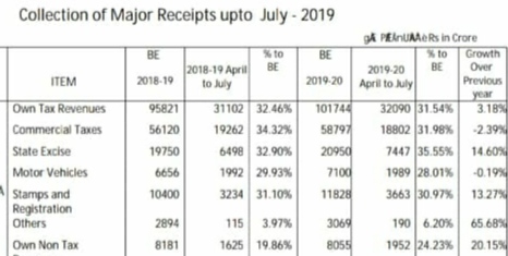 karnataka tax