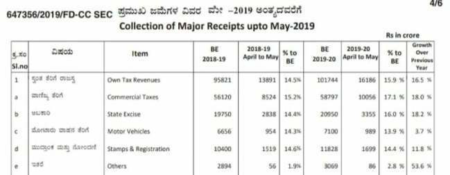 karnataka tax