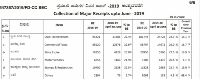 karnataka tax