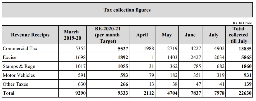 karnataka tax