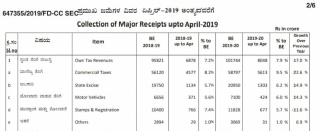 karnataka tax