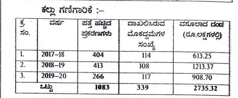 complete report of unlawful mining in karnataka state