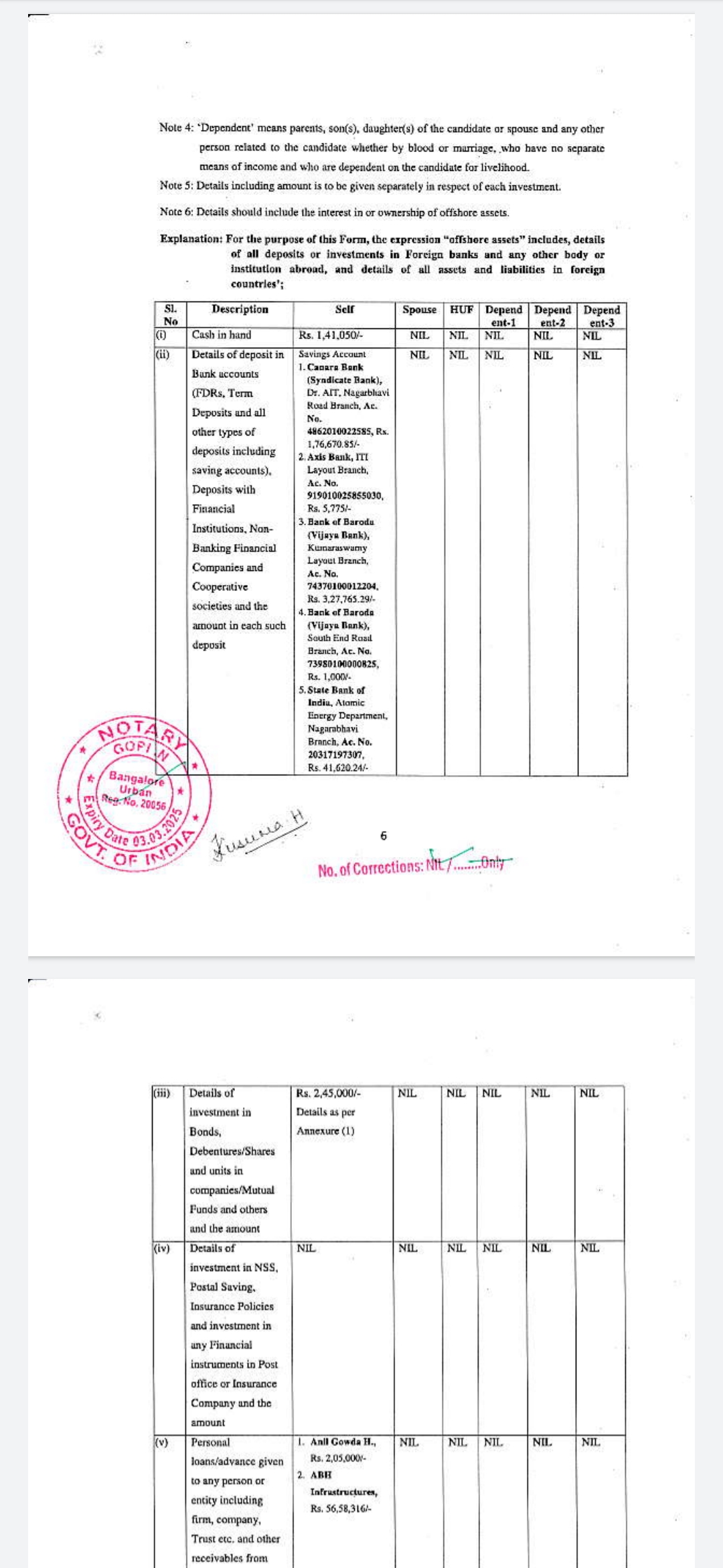 Property Details of Kusuma Hanumantarayappa