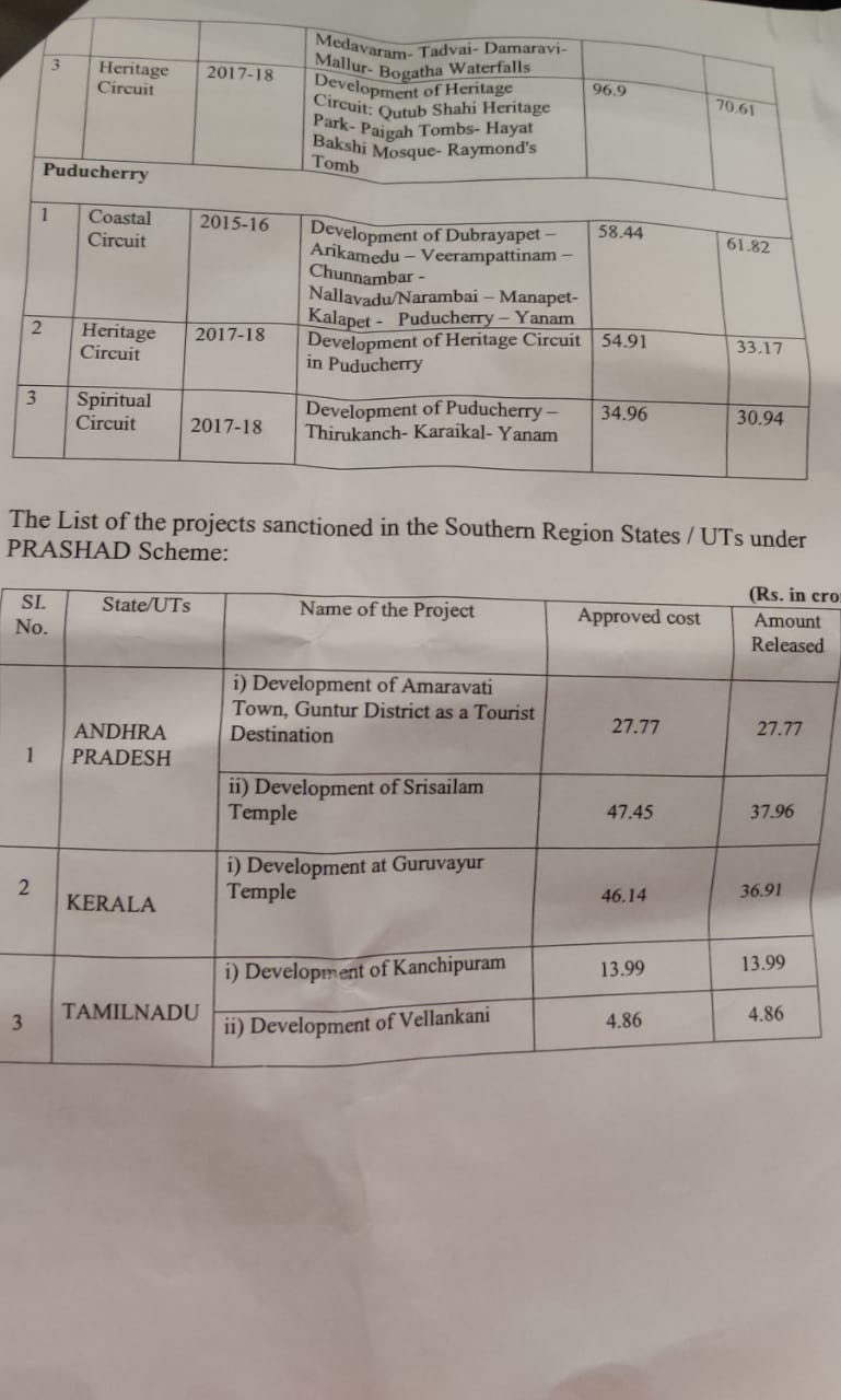 Tourism Development Grant, Disregard for Karnataka in Tourism Development Grant, Tourism Development Grant news, ಪ್ರವಾಸೋದ್ಯಮ ಅಭಿವೃದ್ಧಿ ಅನುದಾನ, ಪ್ರವಾಸೋದ್ಯಮ ಅಭಿವೃದ್ಧಿ ಅನುದಾನದಲ್ಲಿ ಕರ್ನಾಟಕಕ್ಕೆ ಕಡೆಗಣನೆ, ಪ್ರವಾಸೋದ್ಯಮ ಅಭಿವೃದ್ಧಿ ಅನುದಾನ ಸುದ್ದಿ,