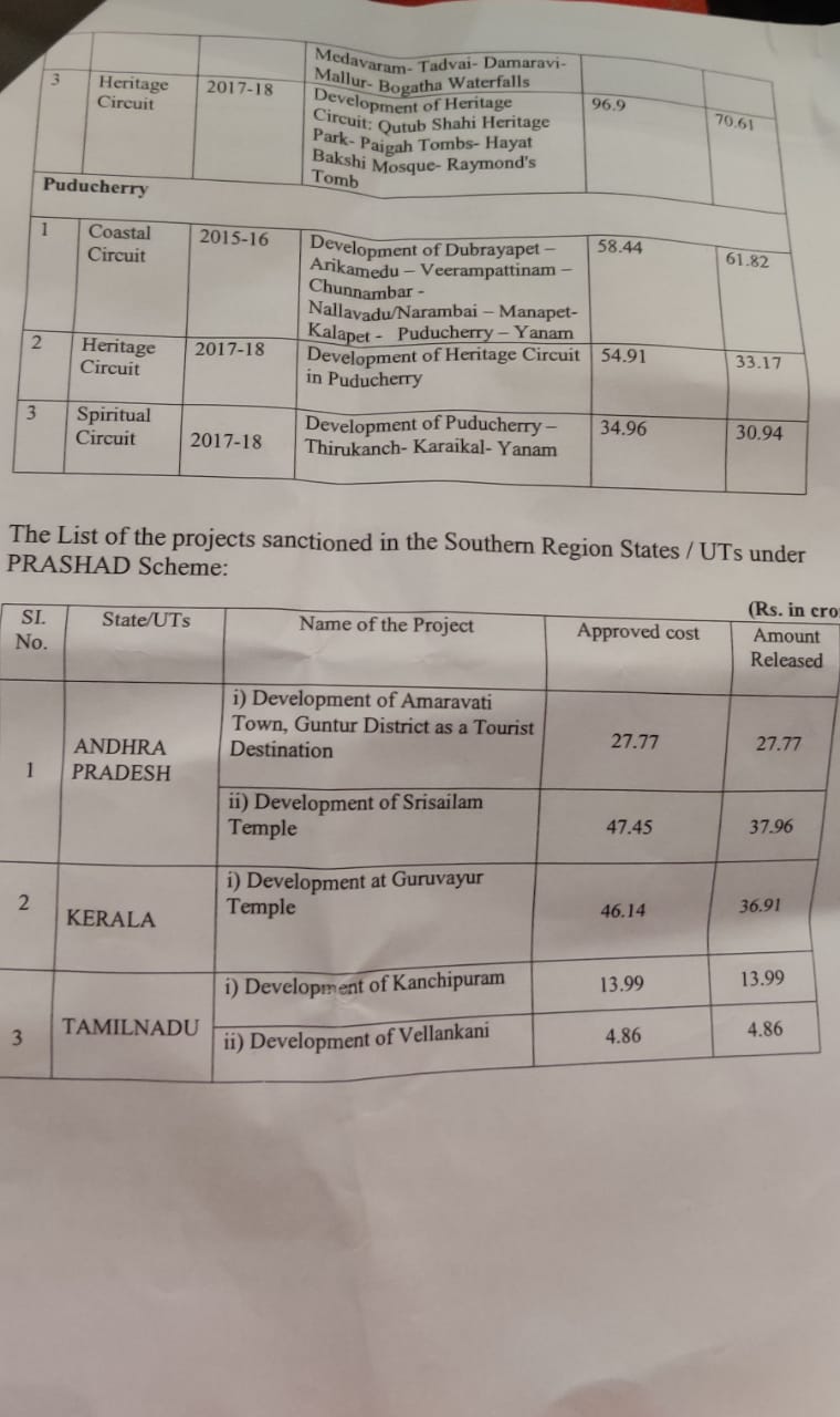 Tourism Development Grant, Disregard for Karnataka in Tourism Development Grant, Tourism Development Grant news, ಪ್ರವಾಸೋದ್ಯಮ ಅಭಿವೃದ್ಧಿ ಅನುದಾನ, ಪ್ರವಾಸೋದ್ಯಮ ಅಭಿವೃದ್ಧಿ ಅನುದಾನದಲ್ಲಿ ಕರ್ನಾಟಕಕ್ಕೆ ಕಡೆಗಣನೆ, ಪ್ರವಾಸೋದ್ಯಮ ಅಭಿವೃದ್ಧಿ ಅನುದಾನ ಸುದ್ದಿ,