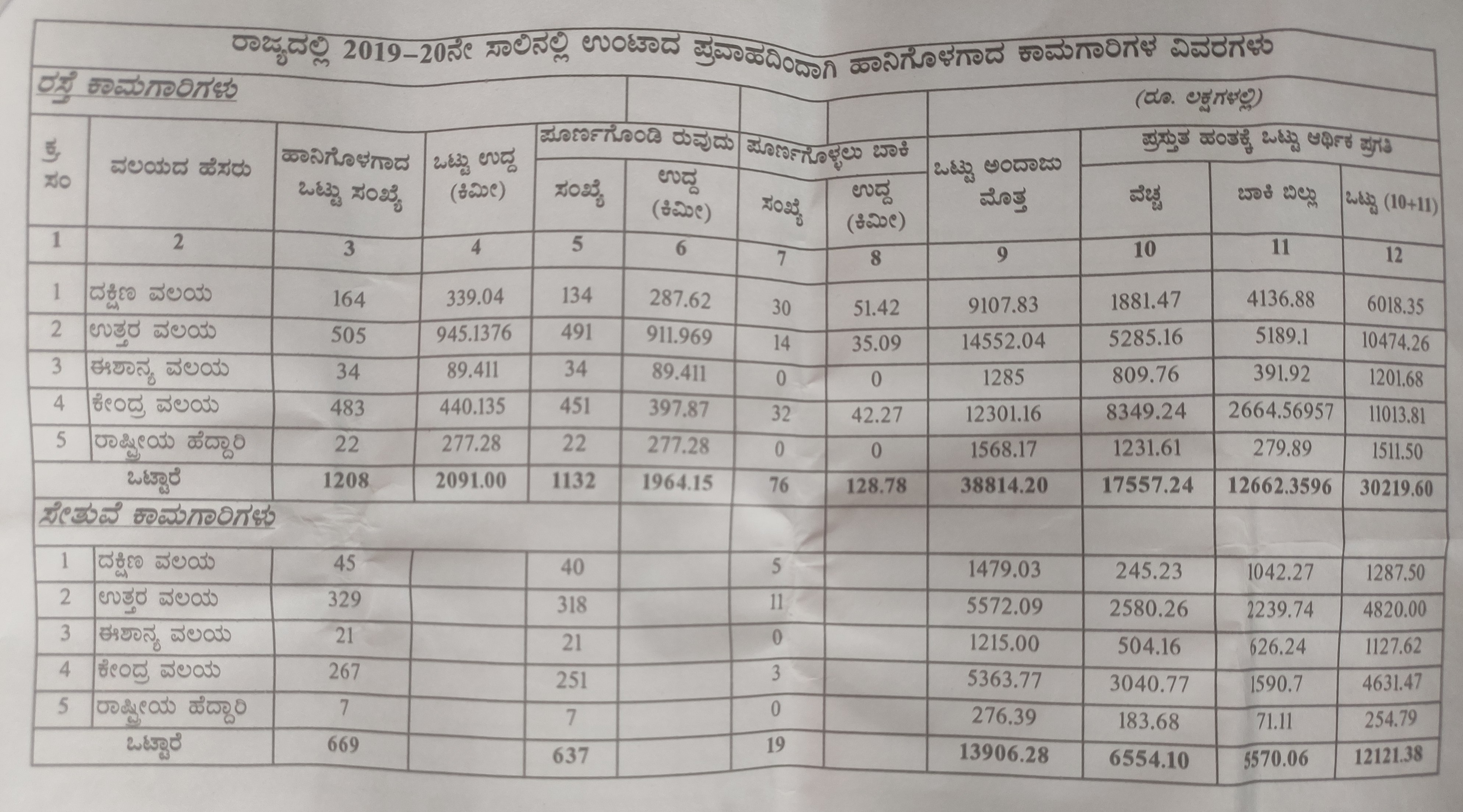 PWD hits large number of bill dues from financial crisis