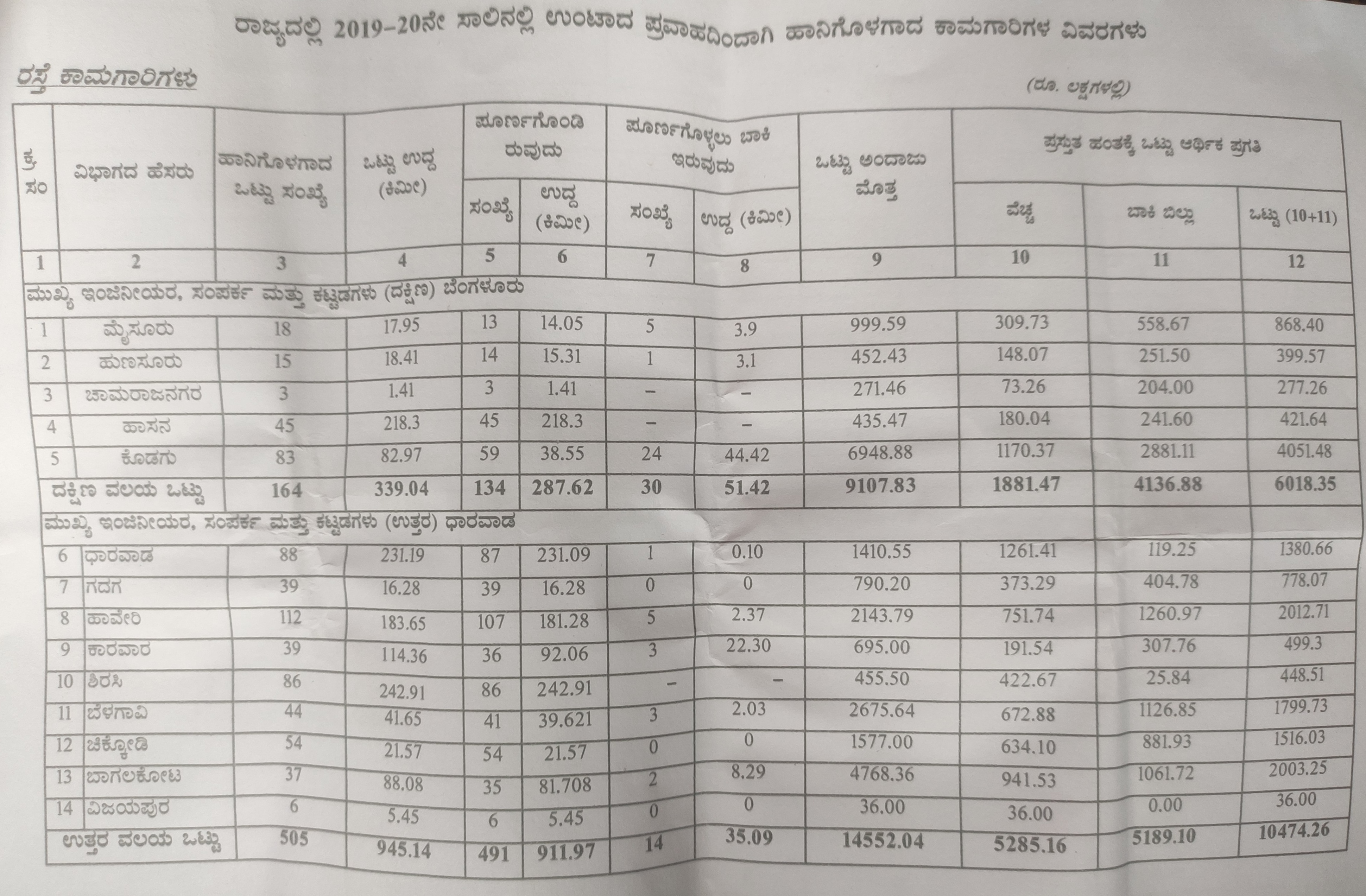 PWD hits large number of bill dues from financial crisis