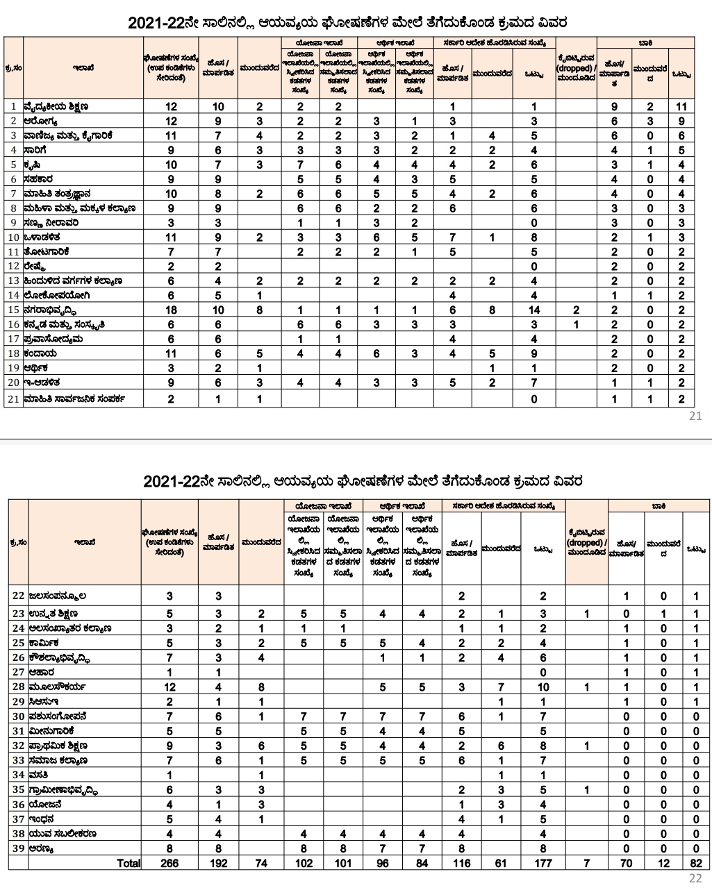 budget implementation slowdown amid economical crisis