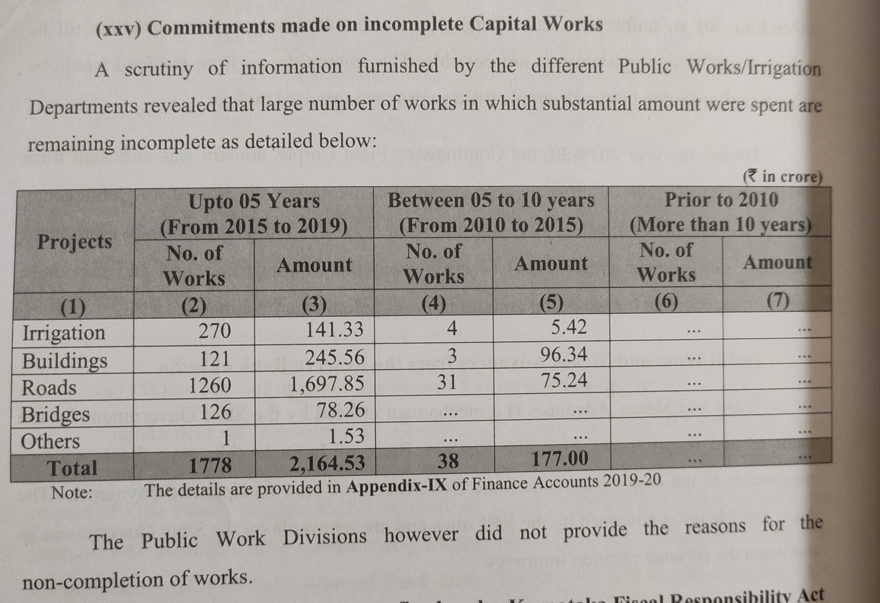 CAG Report About Governament Incomplete Works