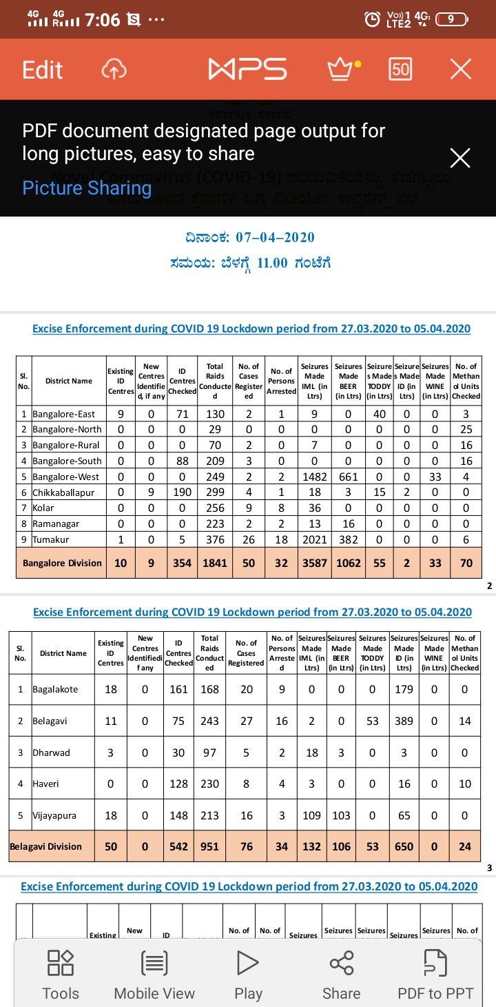 Excise raids on 6,915 places in the state