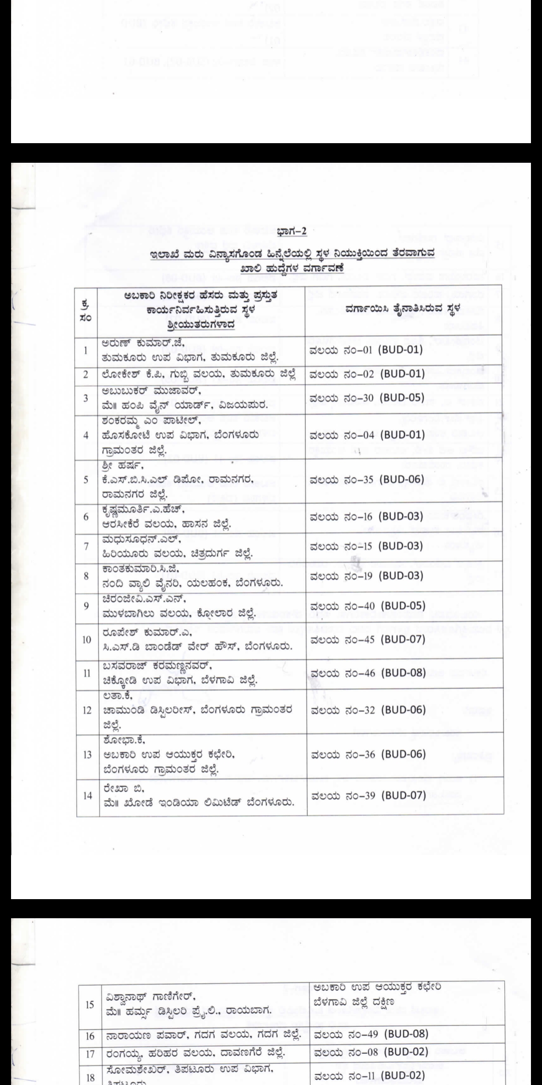 Huge change in the excise department after the sale of liquor