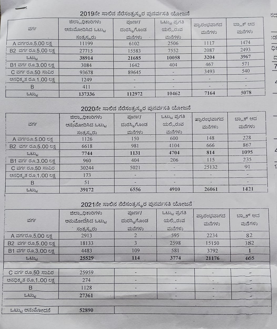 Karnataka Govt failed to provide relief to flood victims