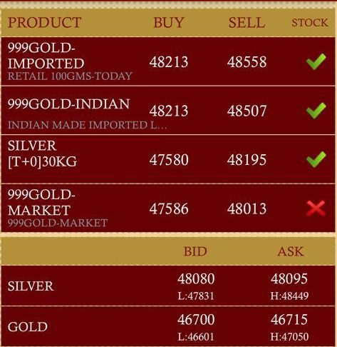 Today gold and silver price at Bangaluru