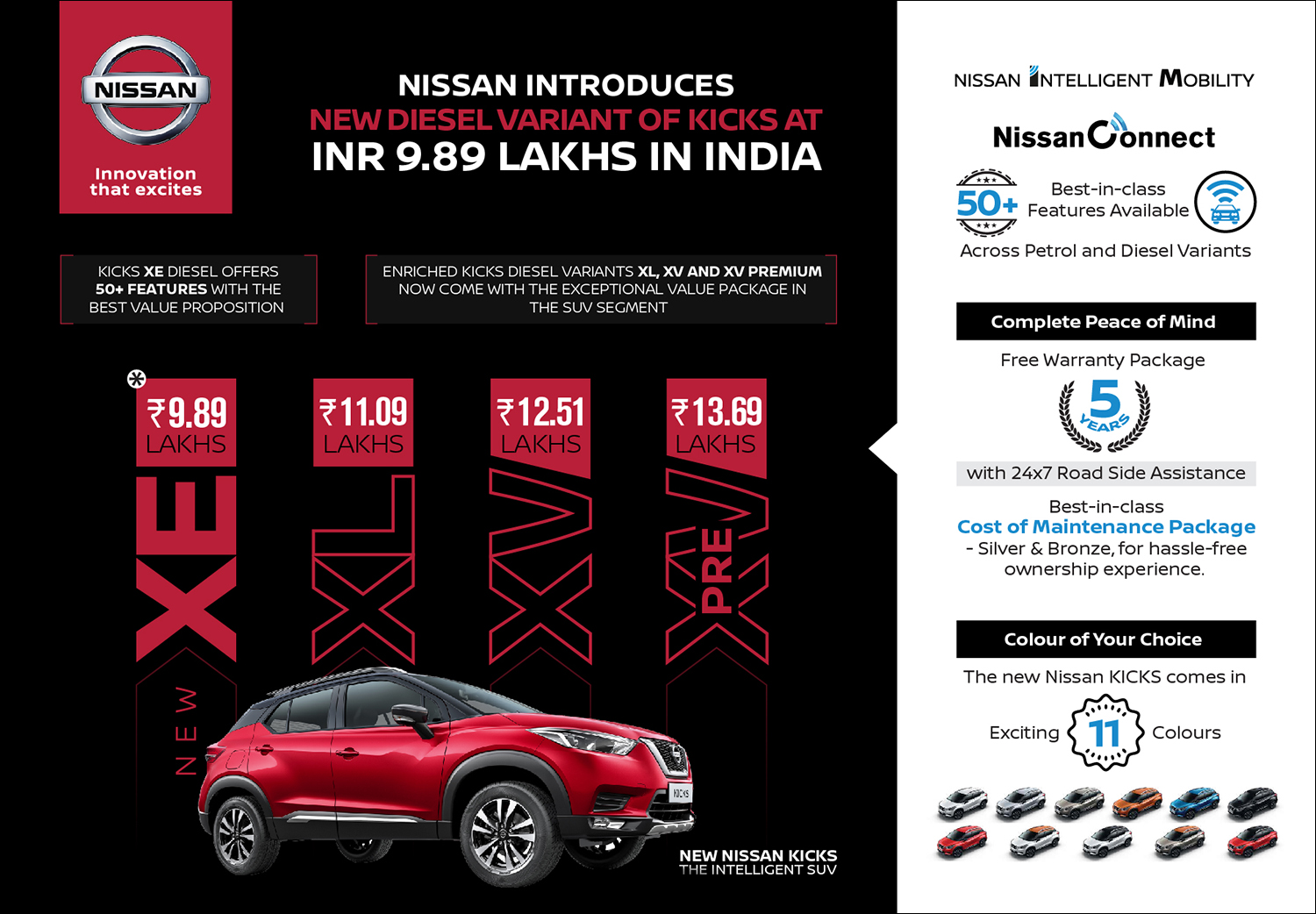 Kicks Car for the Indian market