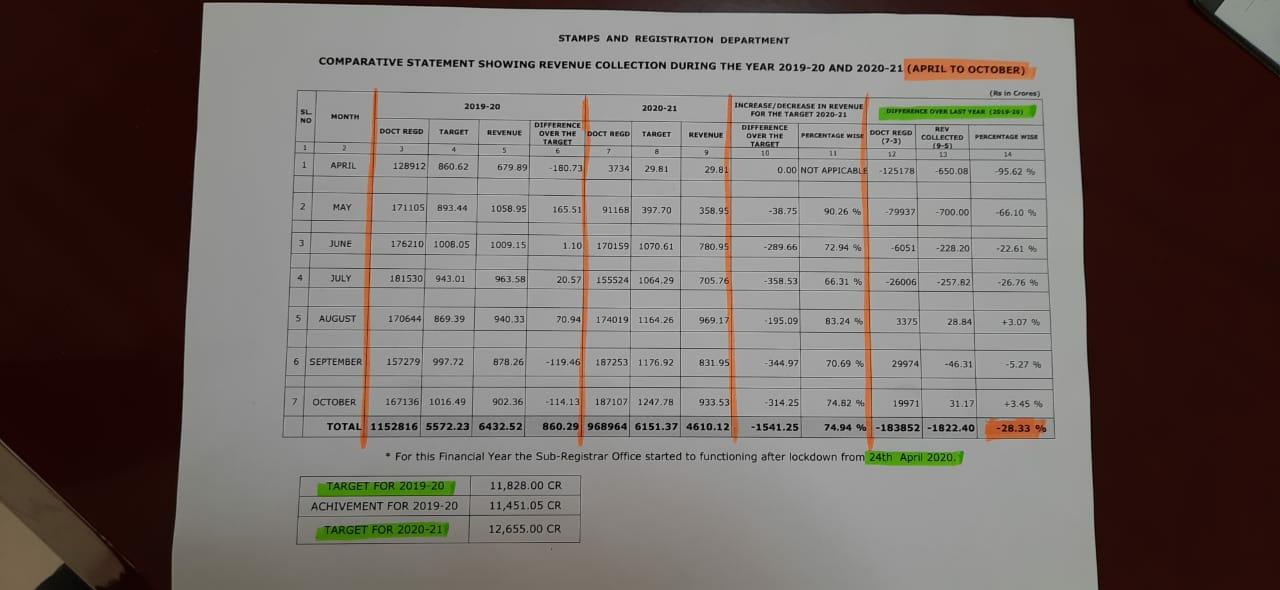 revenue department