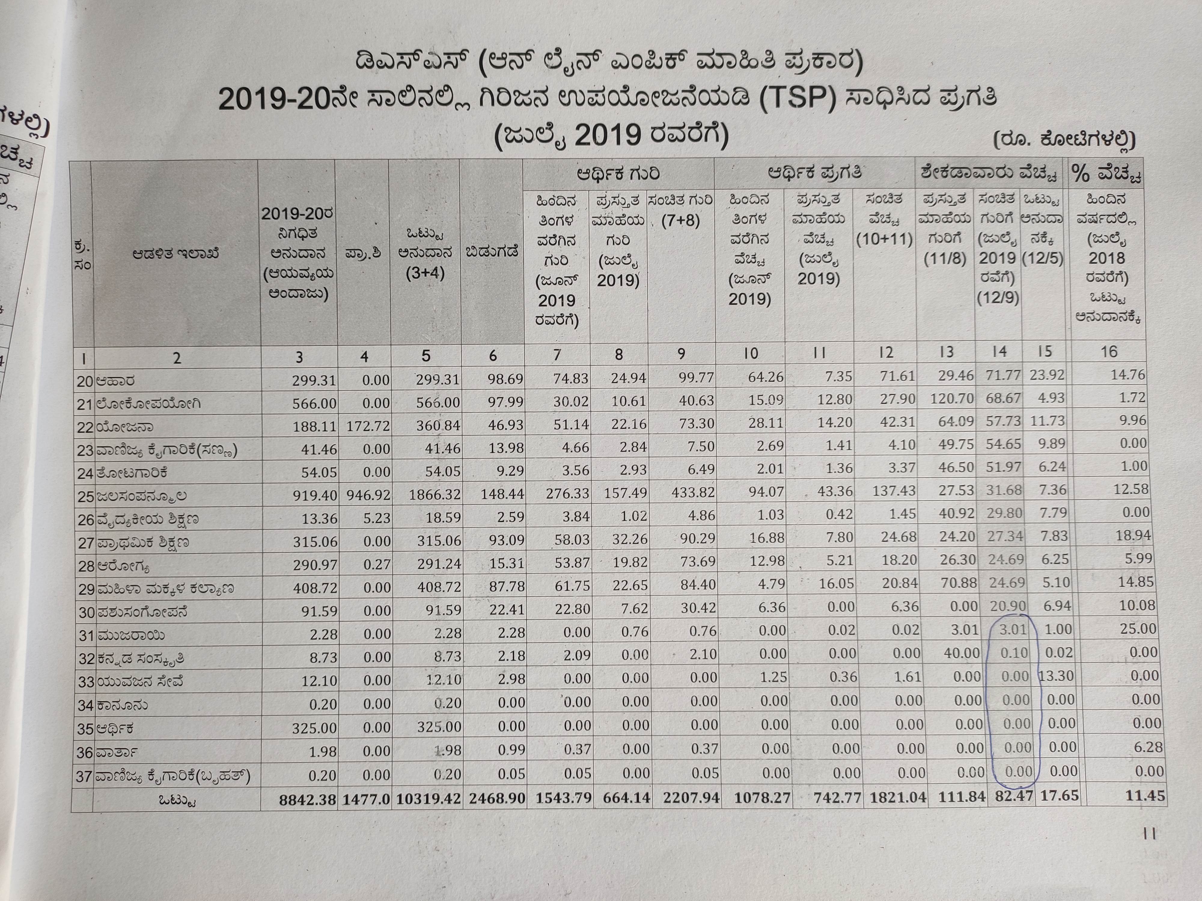 banglore