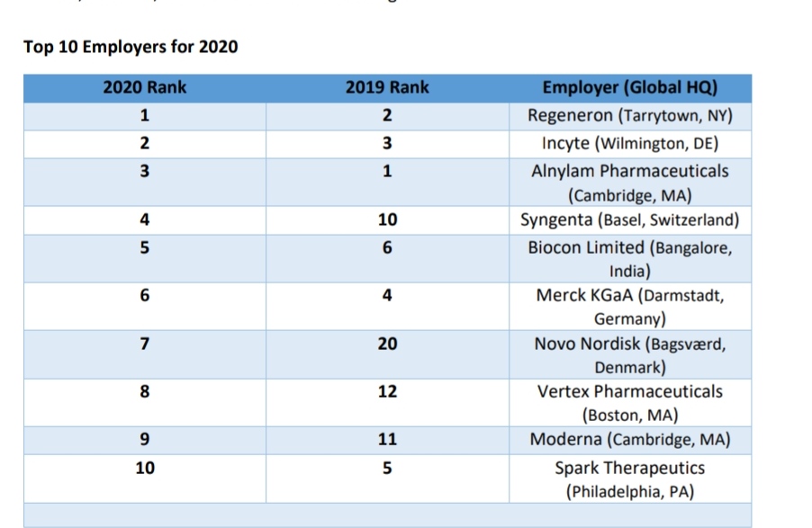 Science Careers Top Employers’ list